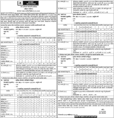 BMC Recruitment for Engineers